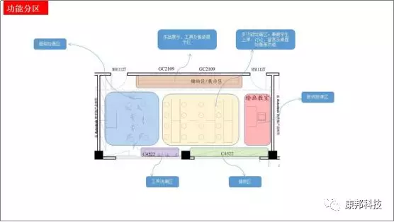 专业教室系列之美术素养提升