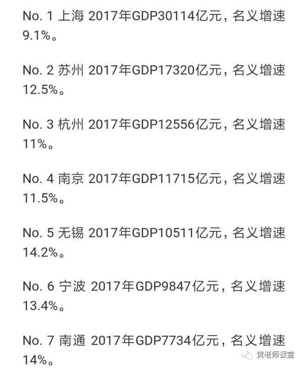 2021上海人均gdp排名_上海香港人均gdp对比