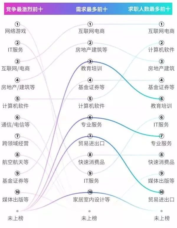 报关员招聘_顺德招聘信息助理报关员招聘广告(3)