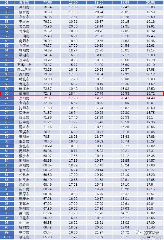 中国221年的gdp是多少_中国12城市GDP跻身 万亿俱乐部 南京青岛首入驻(3)