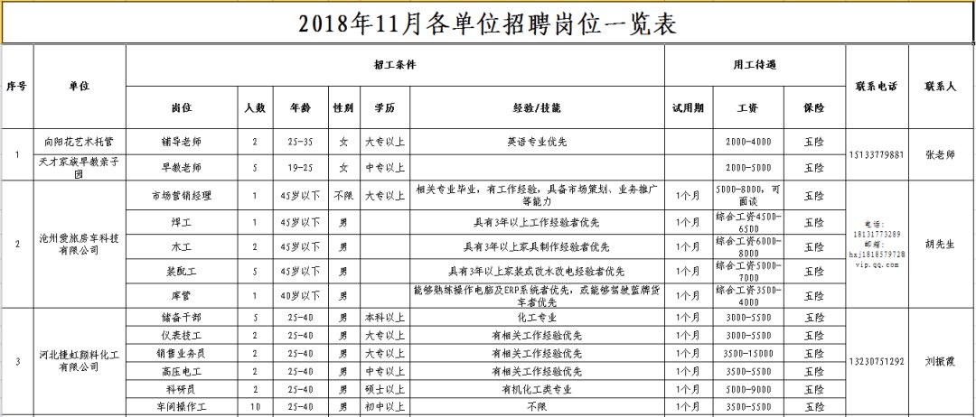 中捷招聘_中捷股份2018年校园招聘(3)