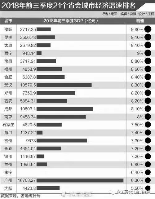 浦东市区gdp排名_未来十年,年轻人该选哪座城市工作(3)