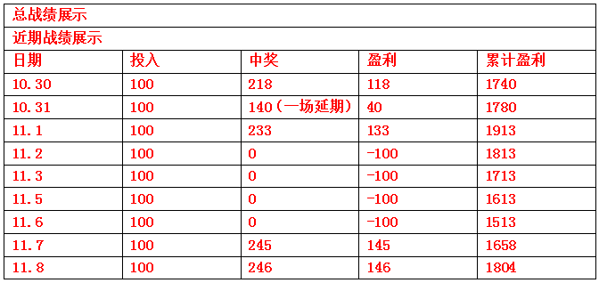 法乙联赛排名_足球联赛排名