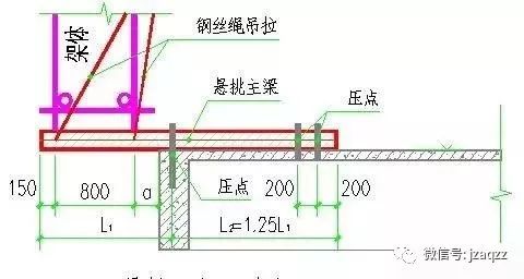 拉环或锚固螺栓直径不宜小于16 ﹍(如下图)结构阳角处悬挑工字钢交汇