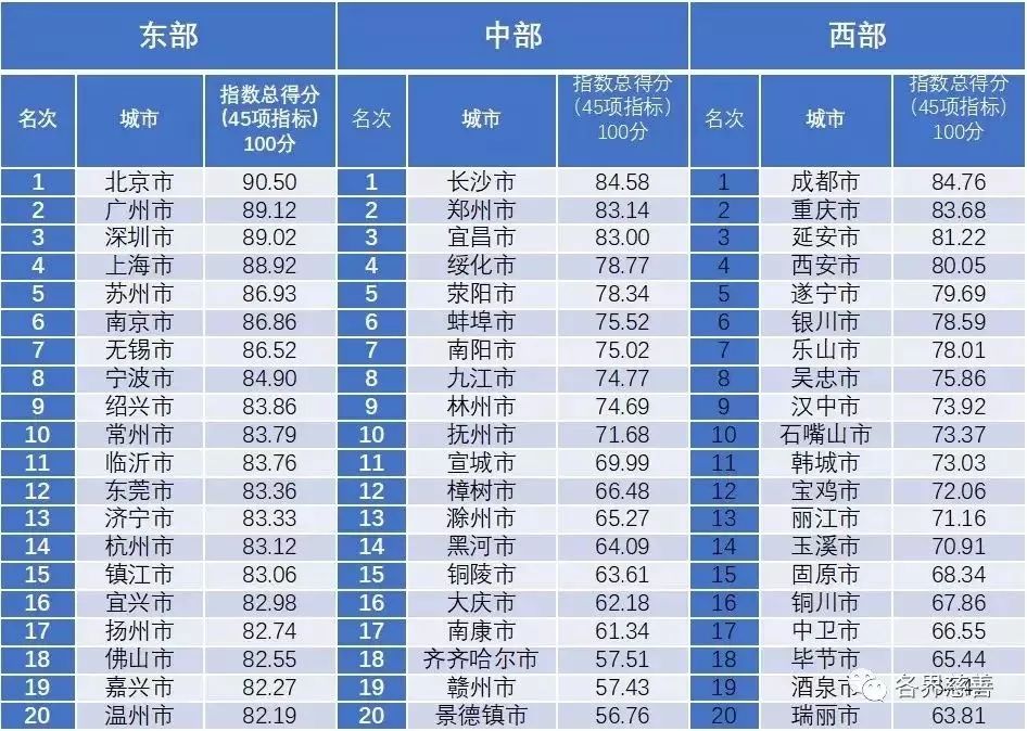 项城gdp_江苏上半年13个市GDP一览,其中有两个城市比较显眼