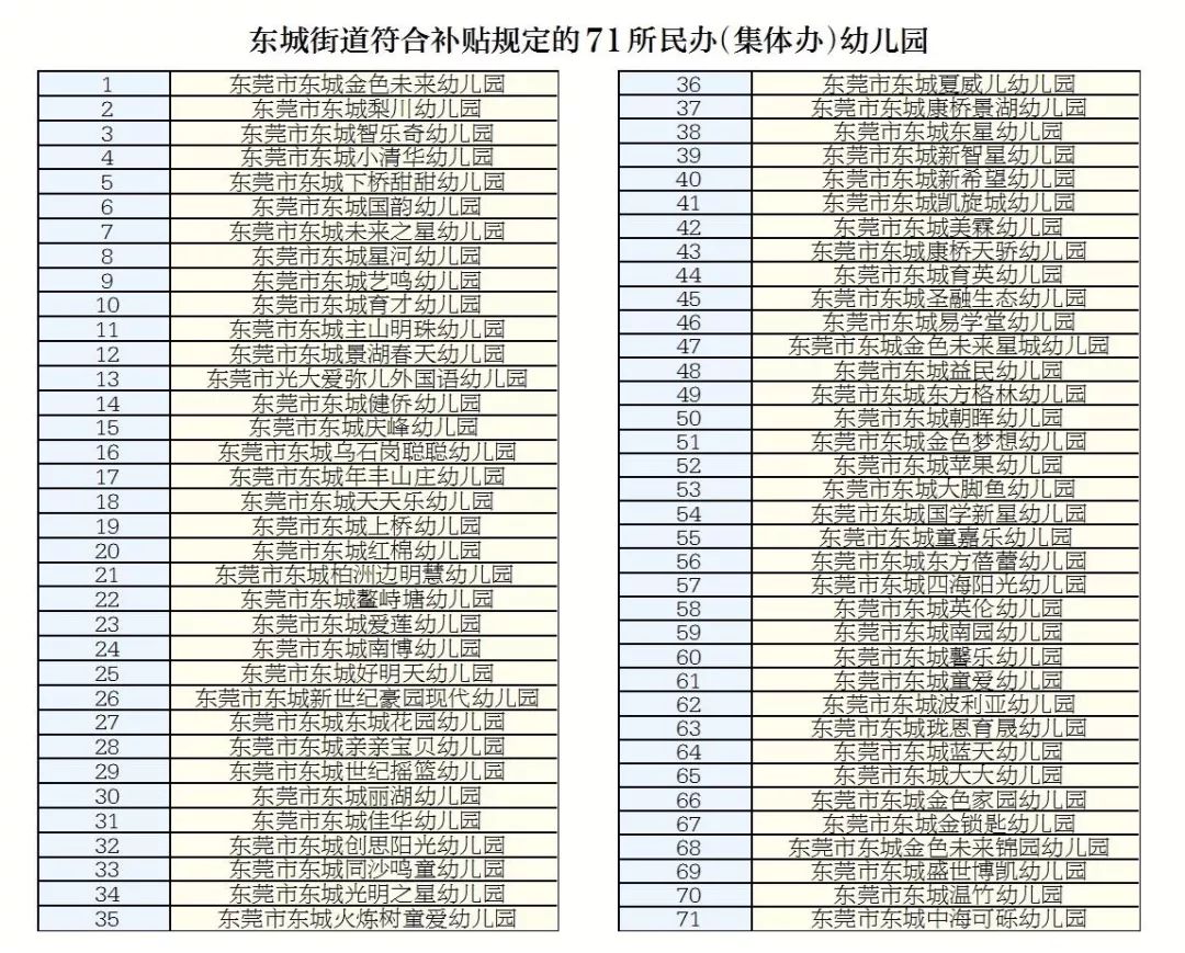 幼儿园适龄人口_幼儿园环创主题墙(3)