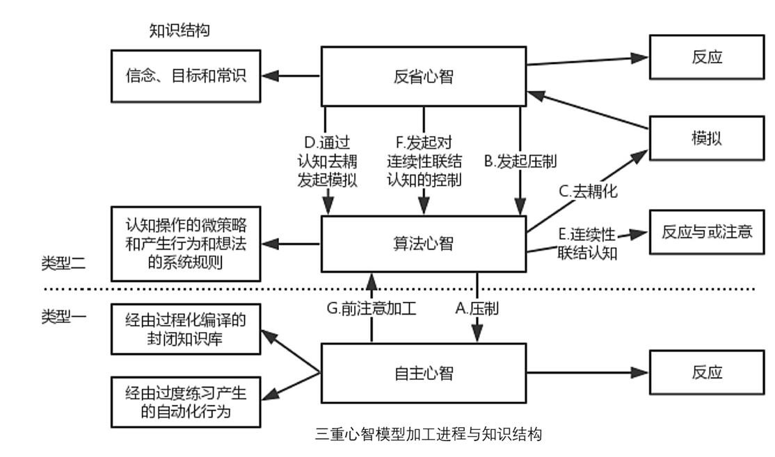 44思维模型三重心智模型一为什么聪明人也会做蠢事