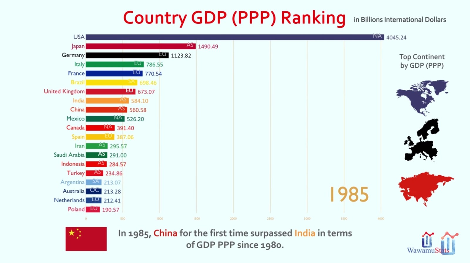 1988年gdp