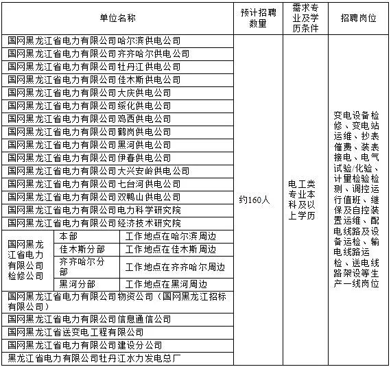 天然气招聘信息_LNG行业信息 招聘 求职信息汇总 2020.3.25(5)