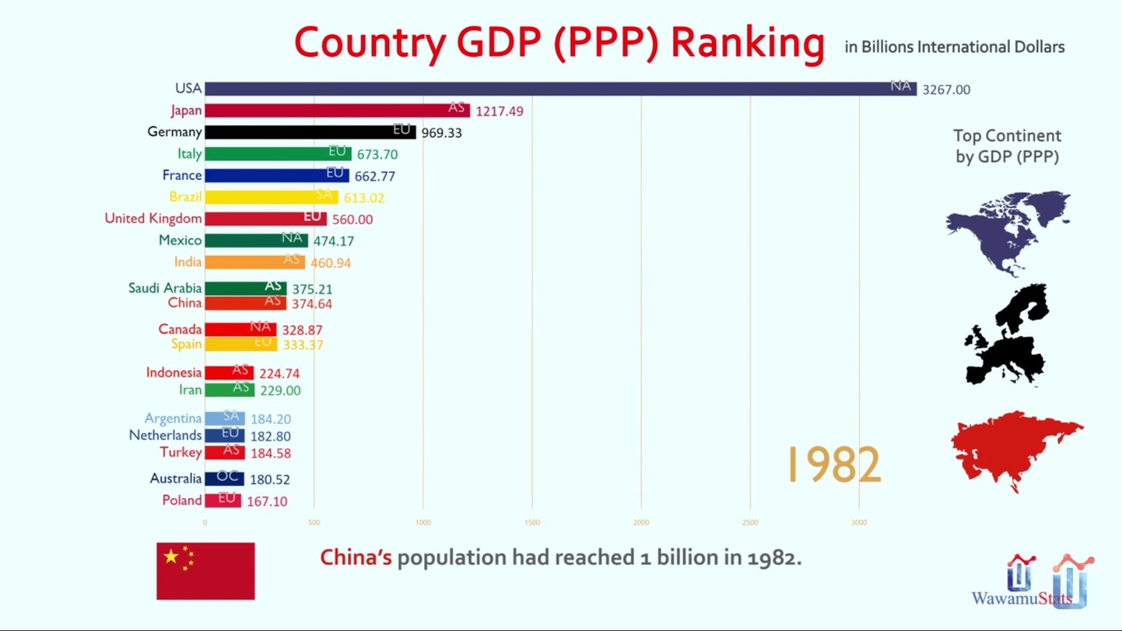 2000年全球gdp排名前20_世界gdp排名2018一览表 2018年世界城市gdp排名前20强(3)