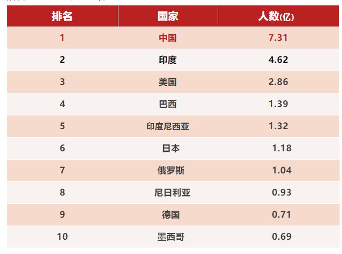 什么叫综合国力?几张表告诉你中国在世界的地位!