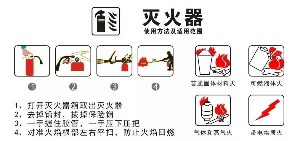 灭火器的使用方法