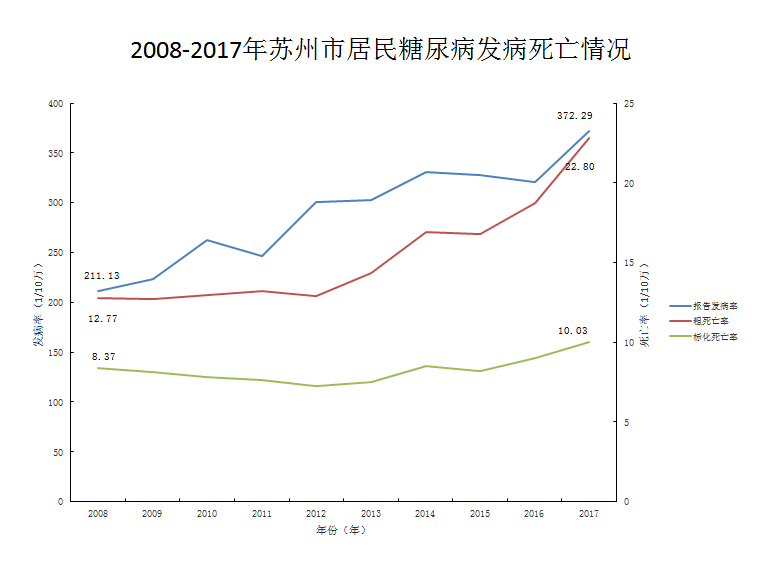 胡的人口_六朝汇楼市