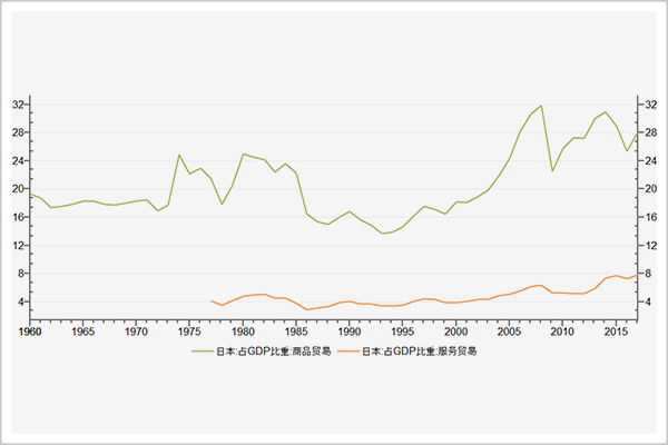 日本贸易额占gdp_新加坡顶级智库 如何看待中国经济