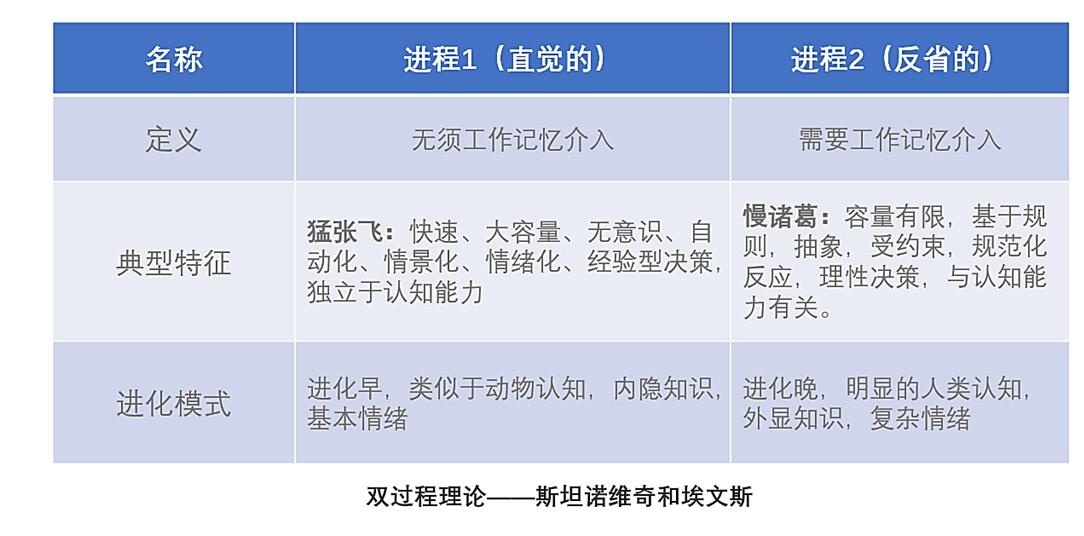 44思维模型三重心智模型一为什么聪明人也会做蠢事