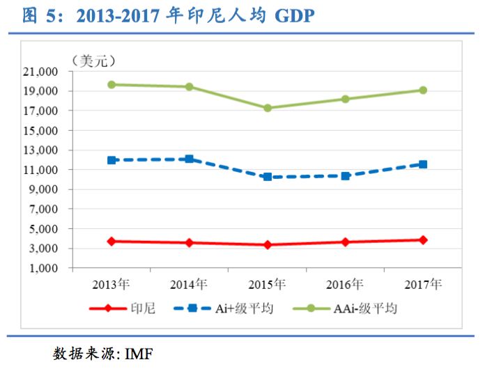 印尼人均gdp多少_2017年东南亚各国GDP排名 印尼总量第一,新加坡人均最高(2)