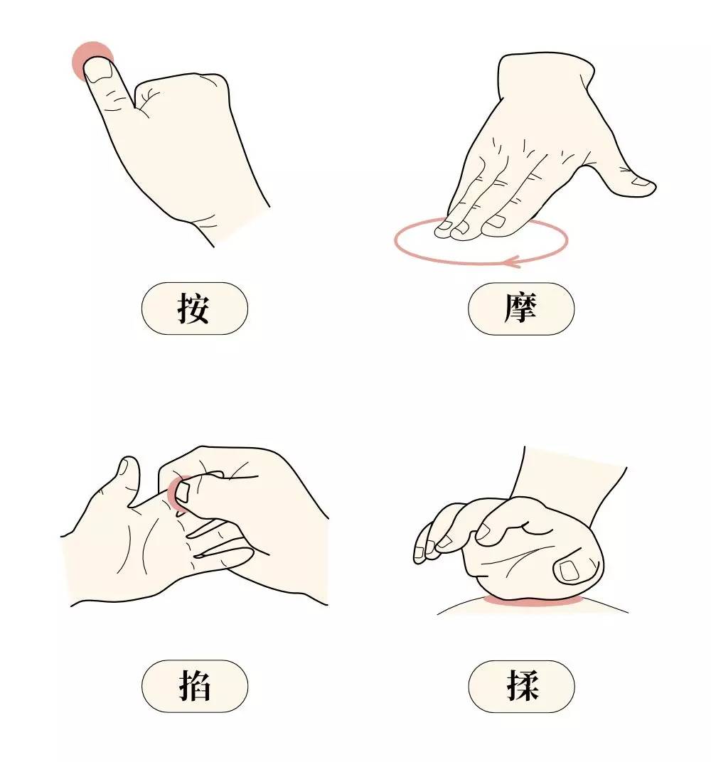 第二步:手法种类有"按摩掐揉推拿搓捏"的八种主要推拿手法,这些手法是