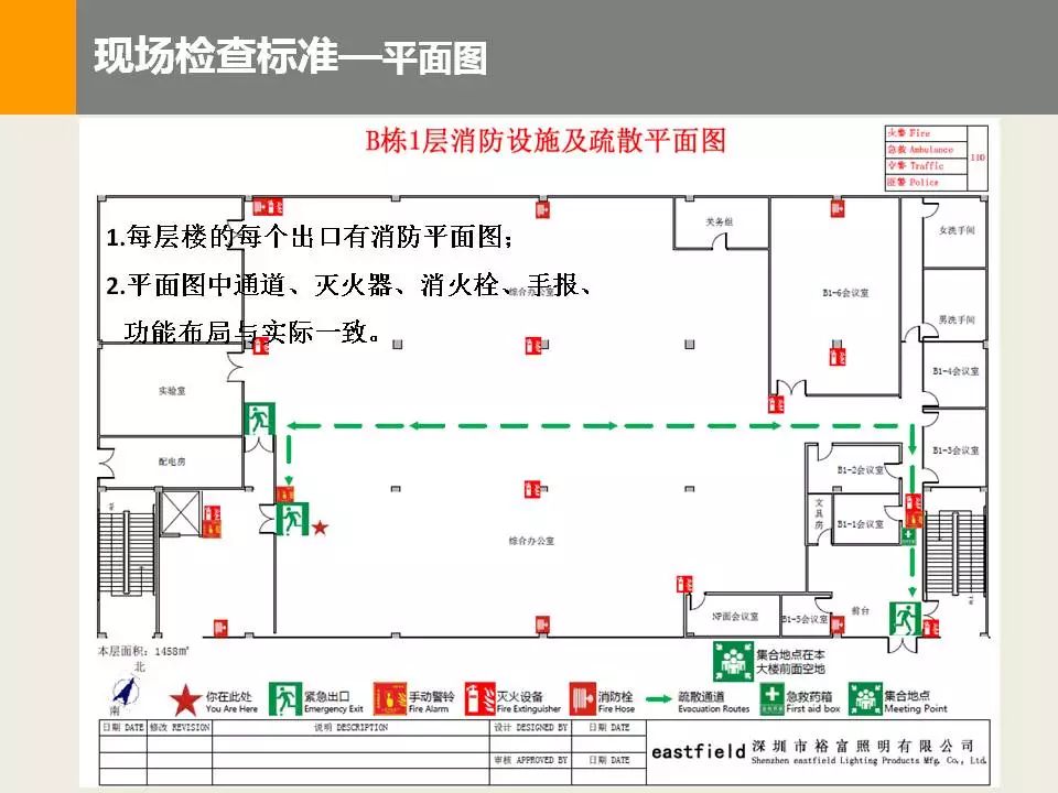 平面图中通道,灭火器,消火栓,手报, 功能布局与实际一致.