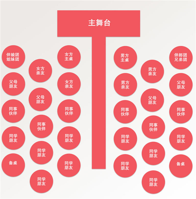 80和300人婚宴座位安排有什么不同马克一下钟搞定人情世故