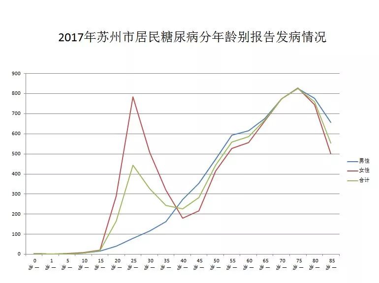 胡的人口_六朝汇楼市