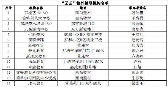 邯郸市曲周县GDP_成语之都邯郸的2019年GDP出炉,在河北省内排名第几