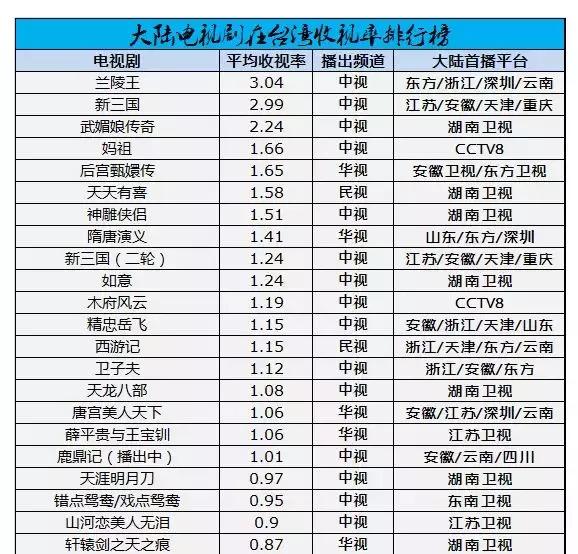 《延禧》《如懿傳》「攻略」海峽：「台灣瘋大陸」的流行風向 娛樂 第8張