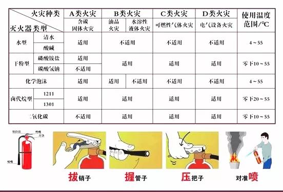 b,灭火器分哪些种类?都适用于什么场合?