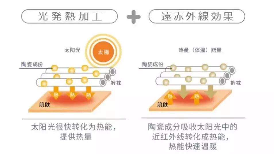 冬天穿旗袍腿冷怎么办