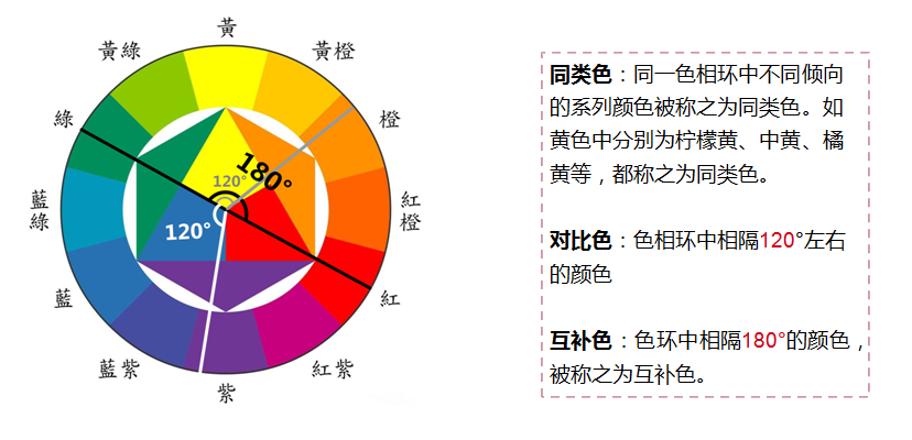 彩铅教你如何使用互补色叠色