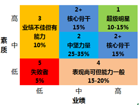 低素质人口_利用地理统计图可以使枯燥的数据变得直观.生动.便于分析和比较(3)