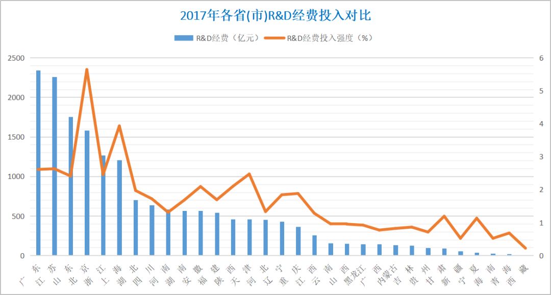 上海GDP超过广东_GDP 北京势头超上海,深圳是未来冠军,广州让质疑者闭嘴