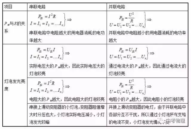 伏安法测电功率的实验原理是什么_测小灯泡的电功率实验