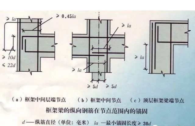 7度设防构造柱怎么搭_构造柱(3)