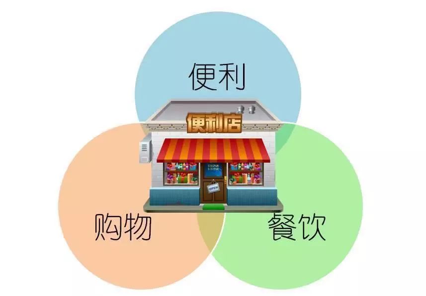 开店.我包了