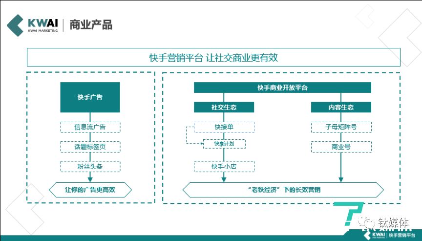 钛媒体对话快手CEO宿华:快手不是短视频,看好