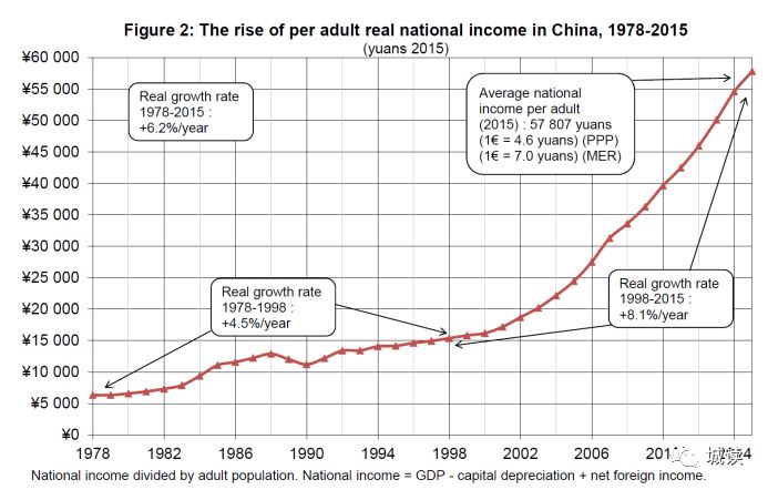 1978年大陆与台湾gdp_四张图讲述中国经济四十年奇迹(2)