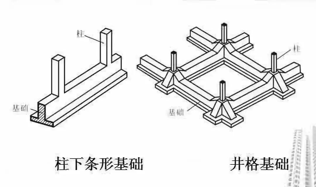 农村自建房的施工基础很重要地基形式如何确定点进来对照查看