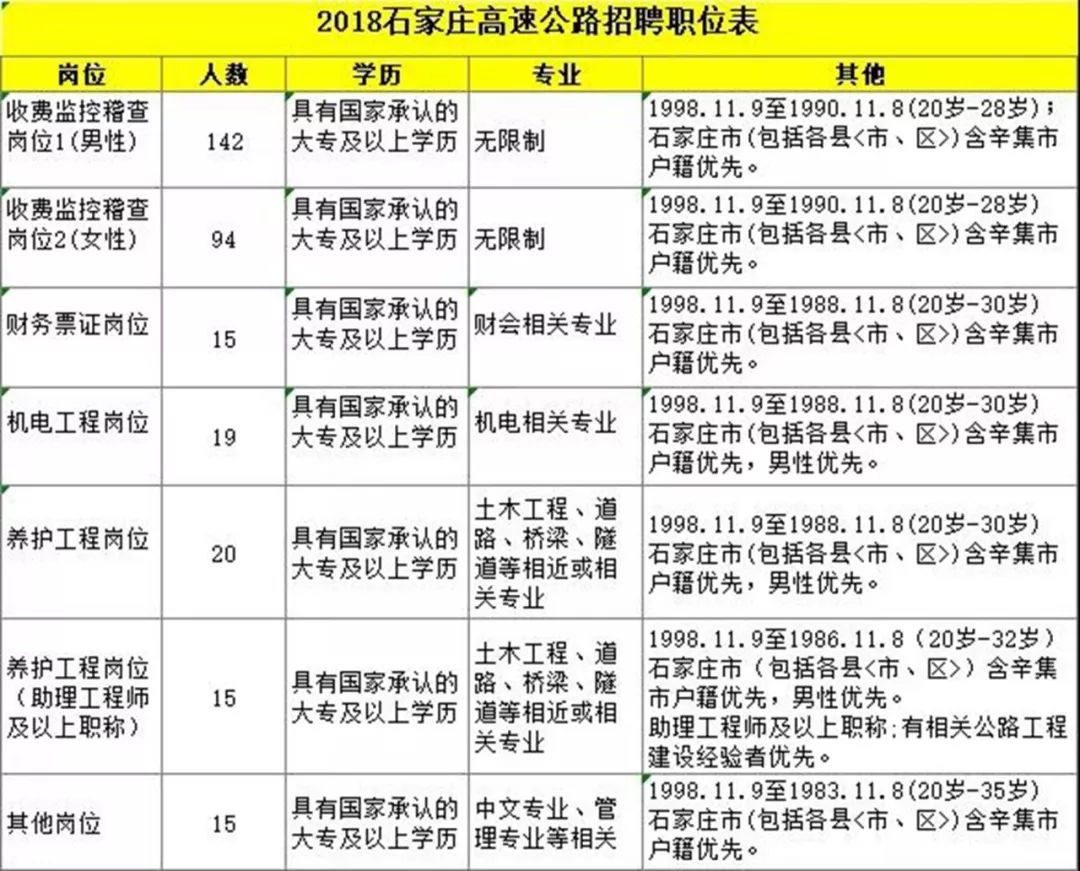 辛集最新招聘信息_辛集 招聘, 辛集 免费发布招聘 信息 网站, 辛集 招聘(3)