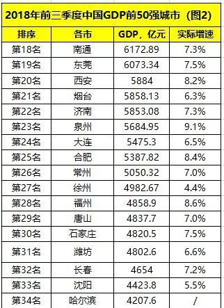 山东各行政区gdp_中国经济实力最强的区 人均GDP超德法英日