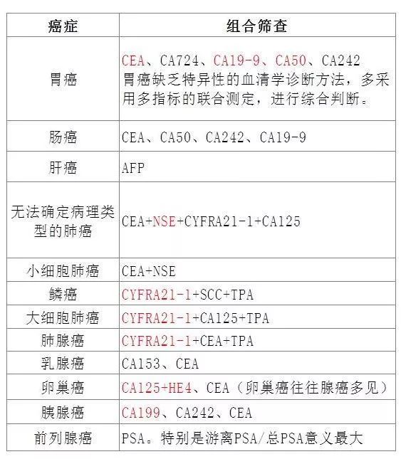 才28岁就得胃癌 医生说跟他太忙三餐吃饭不正常关系密切