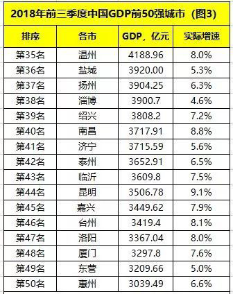 全国gdp排名50江苏_表情 2019年1季度全国GDP排名广东江苏山东过2万亿领跑上海9 紫金网 表情(3)