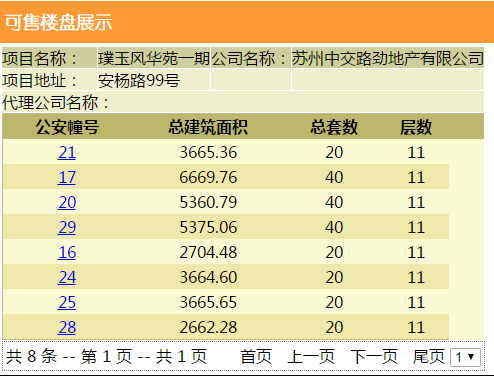 相城区和姑苏区为何gdp低_南京,究竟比苏州差在哪(3)