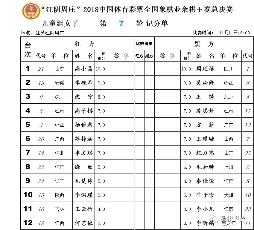 广西陈建昌后手把浙江梅兴宙放倒,赵攀伟先手战河南白涛,两人功底还