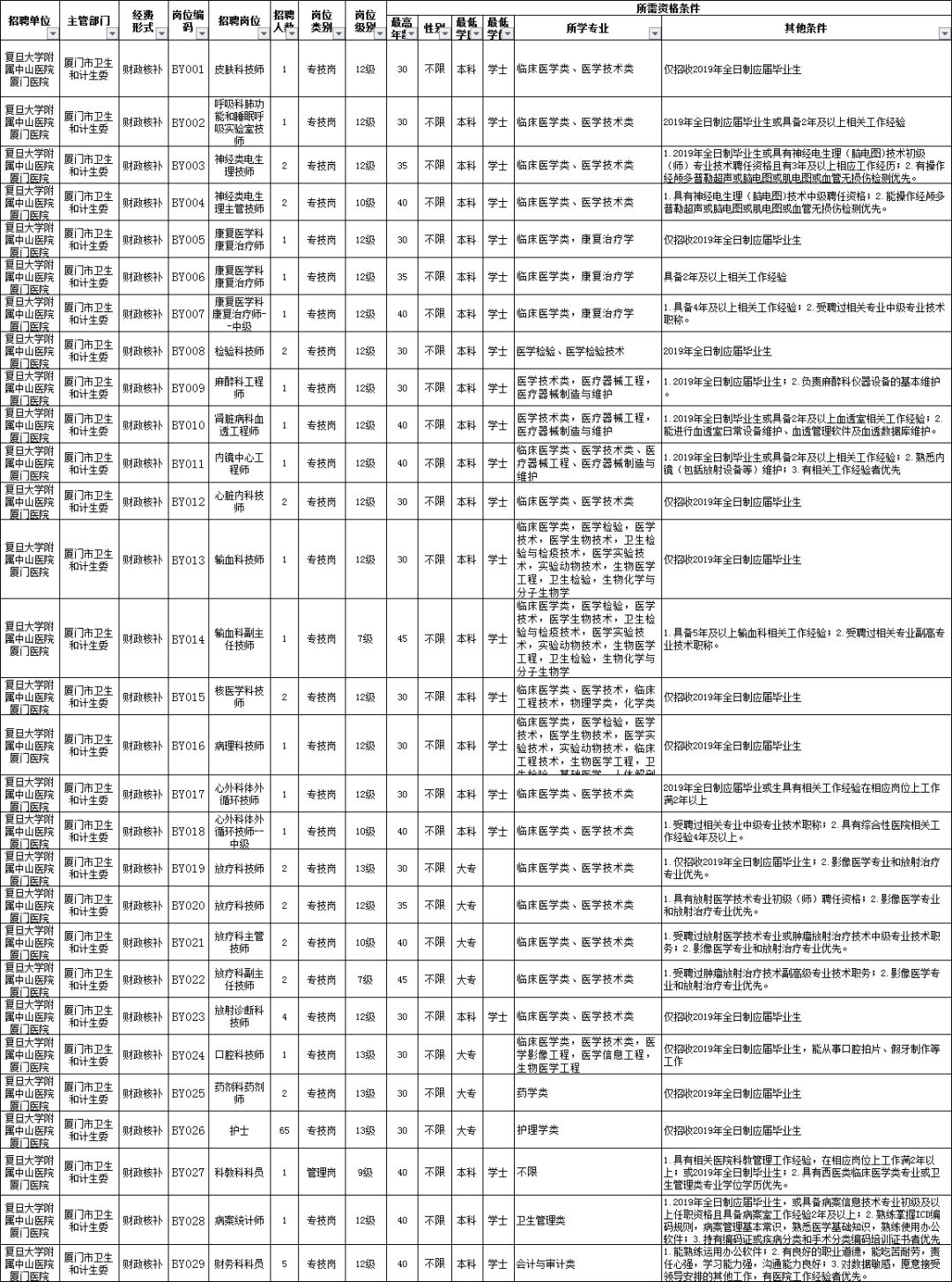 厦门人口管理条例_厦门人口分布密度图(3)