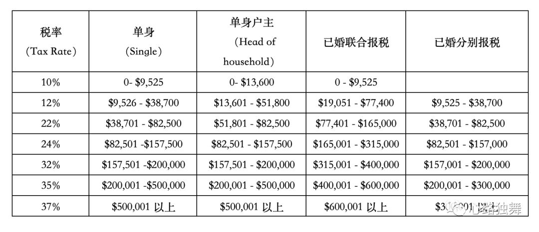 个税与gdp挂钩(3)