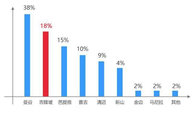 中国人口密集城市排名_中国史上最强合并 一举垄断98 市场份额,创始人一夜身