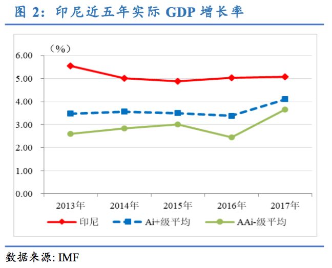 印尼人口有多少2017_西畴县有多少人口(2)