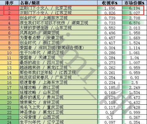 《正陽門下》大結局武笑羽人氣大漲，下部戲與趙麗穎合作接著火！ 娛樂 第2張