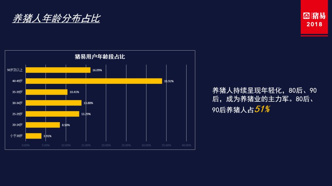 养猪人口_农村养猪图片(3)