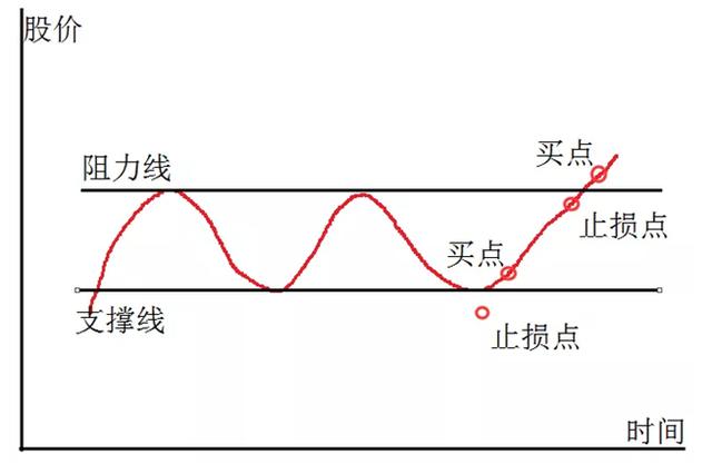 寻找股票买点三种图形吃透学会了很管用